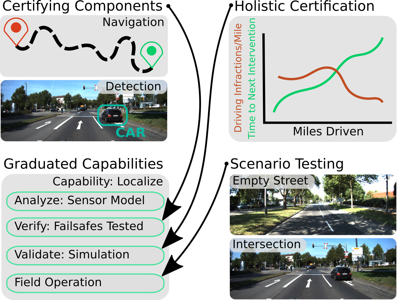 self driving